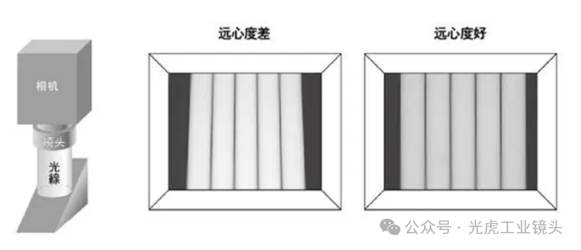 【光學(xué)知識(shí)】鏡頭也論分辨率？畸變率和遠(yuǎn)心度又是什么？